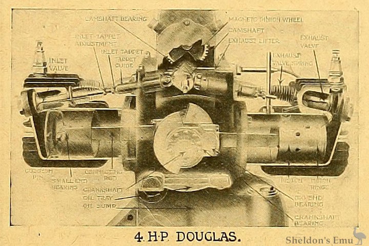 Douglas-1916-Flat-Twin-4hp.jpg