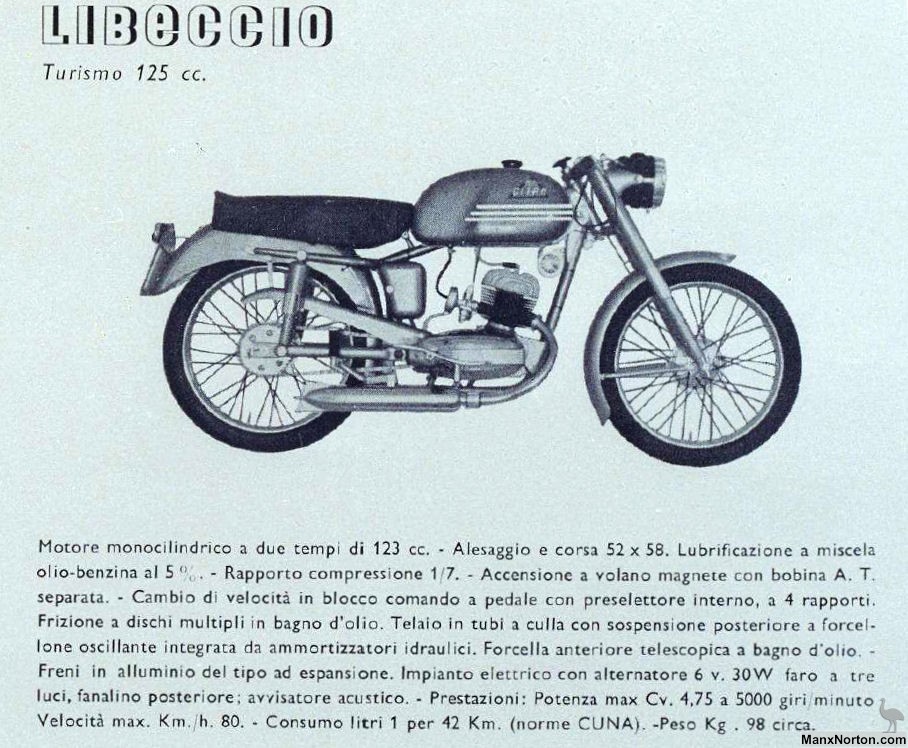 Gitan-1961-Libeccio-125cc.jpg