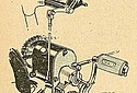 James-1912-Gearchange-TMC.jpg