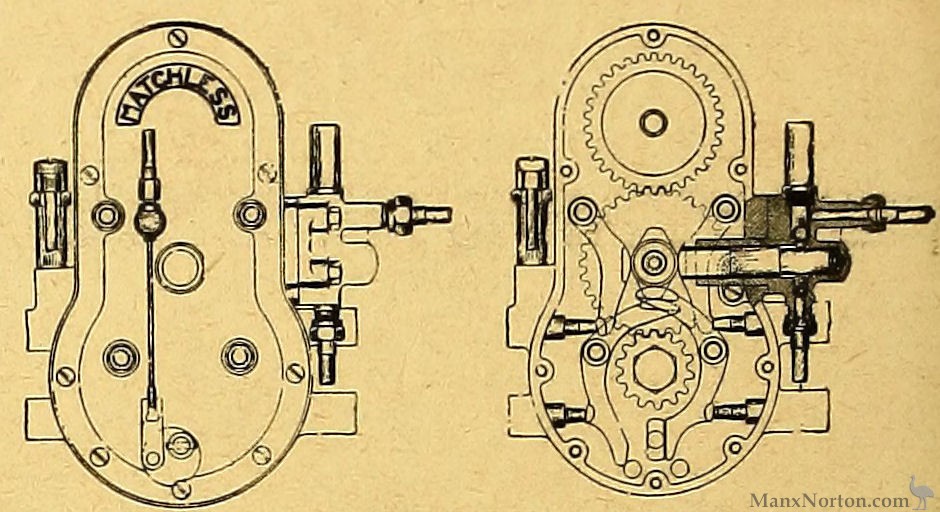Matchless-1916-Flat-Twin-Gear-Case.jpg