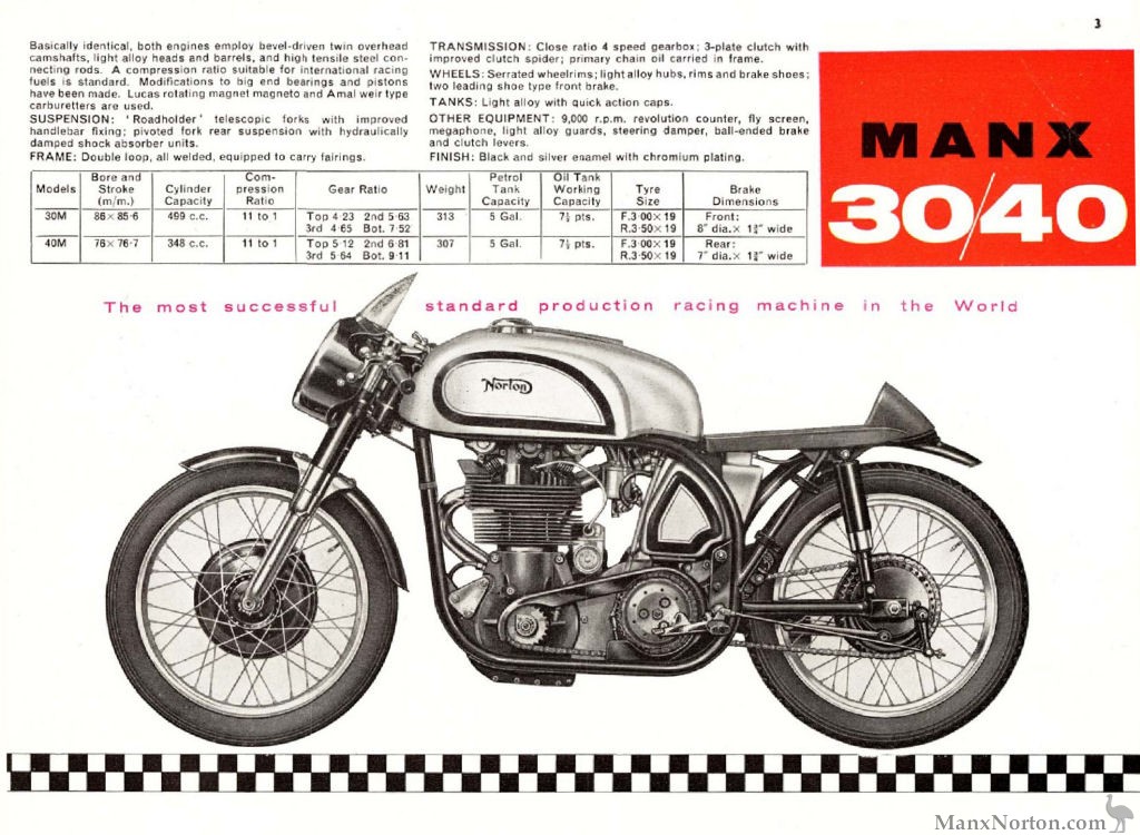 Norton-1960-Brochure-03.jpg