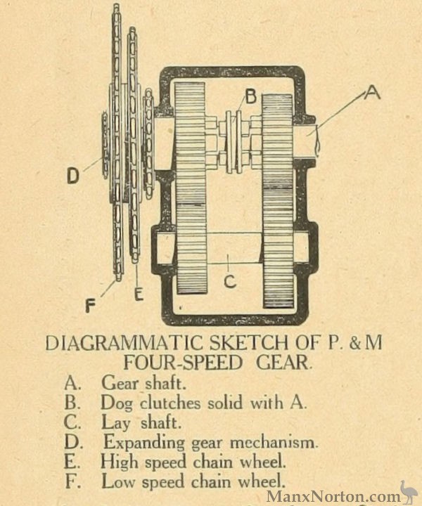 P-M-1914-770cc-6hp-gearbox.jpg