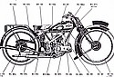 Raleigh-1928-Model-15-250cc-36.jpg