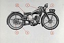 Sarolea-1933-32U-150cc-175cc-Profile.jpg
