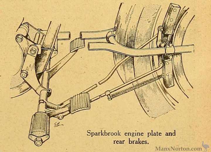 Sparkbrook-1921-Lightweight-Rear-Brakes.jpg