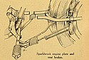 Sparkbrook-1921-Lightweight-Rear-Brakes