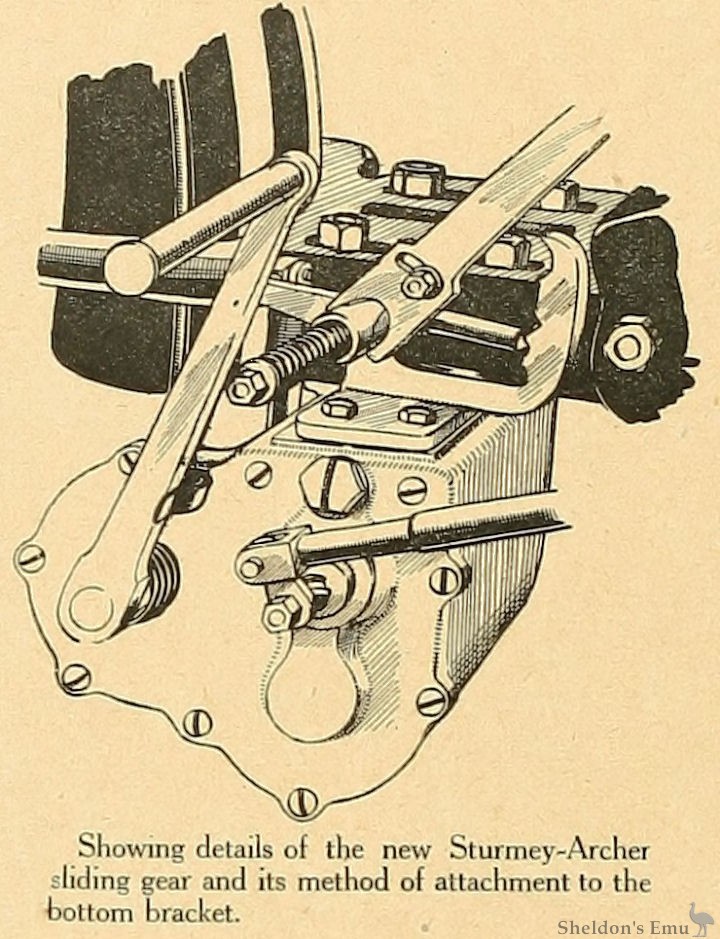Sturmey-Archer-1914-Gearbox-TMC-01.jpg