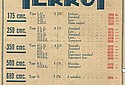 Terrot-1931-32-Models.jpg