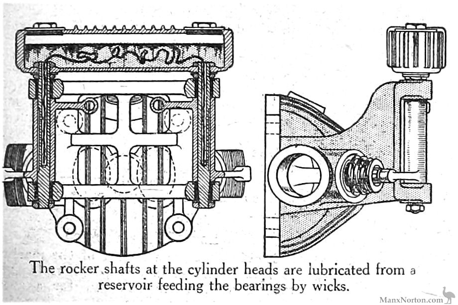 Douglas-1921-494cc-TMC-03.jpg