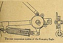 Coventry-Eagle-1920-Rear-Spring-TMC.jpg