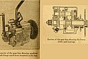 Rudge-1920-8hp-Gearbox-TMC.jpg