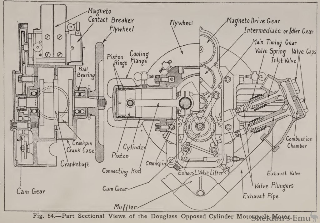 Douglas-1913-MSC-P129.jpg