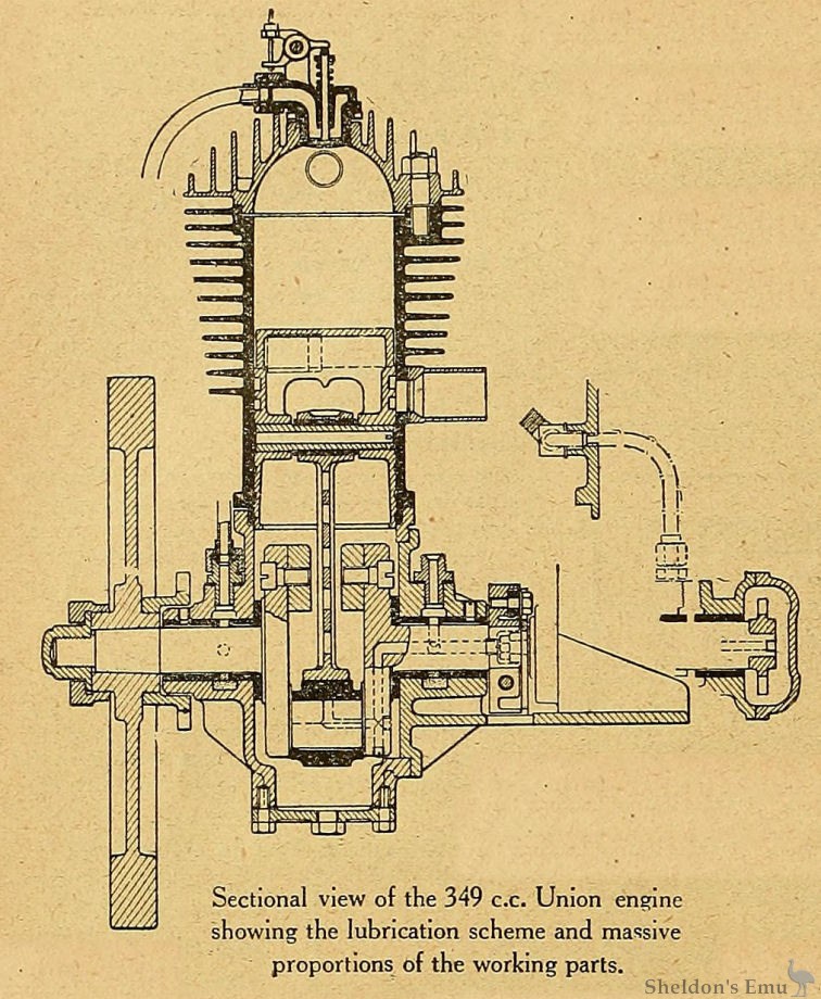 Union-1922-349cc-Section-TMC.jpg