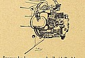 Zenith-1922-494cc-Head-Oly-p840.jpg
